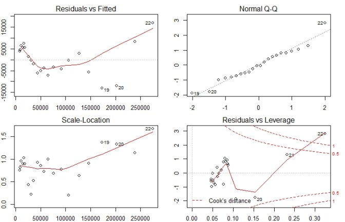 diag-plot