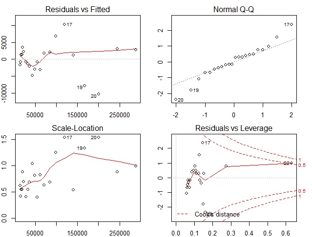 diag-plot2
