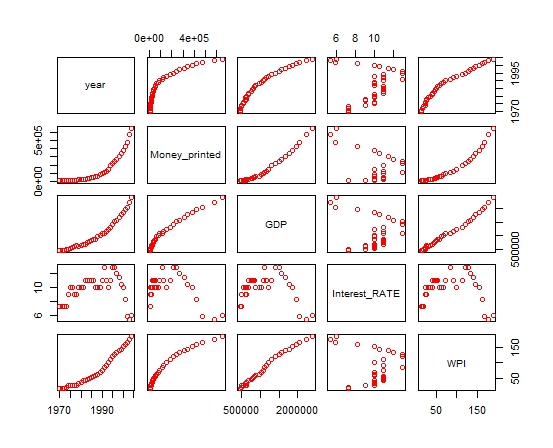 Rplot-multi-lr